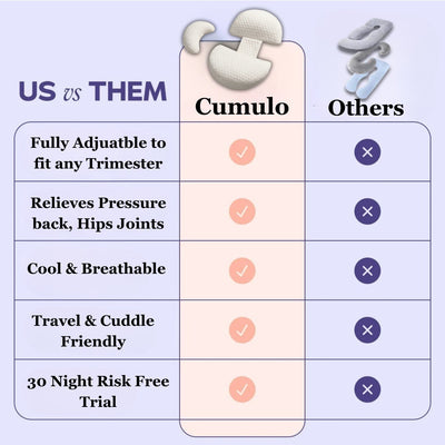 Cumulo™Maternity Pillow