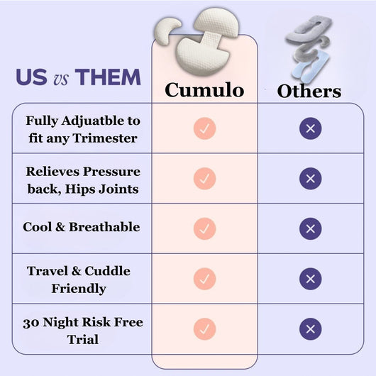 Cumulo™Maternity Pillow