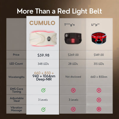 Cumulo BodySculpt Pro™